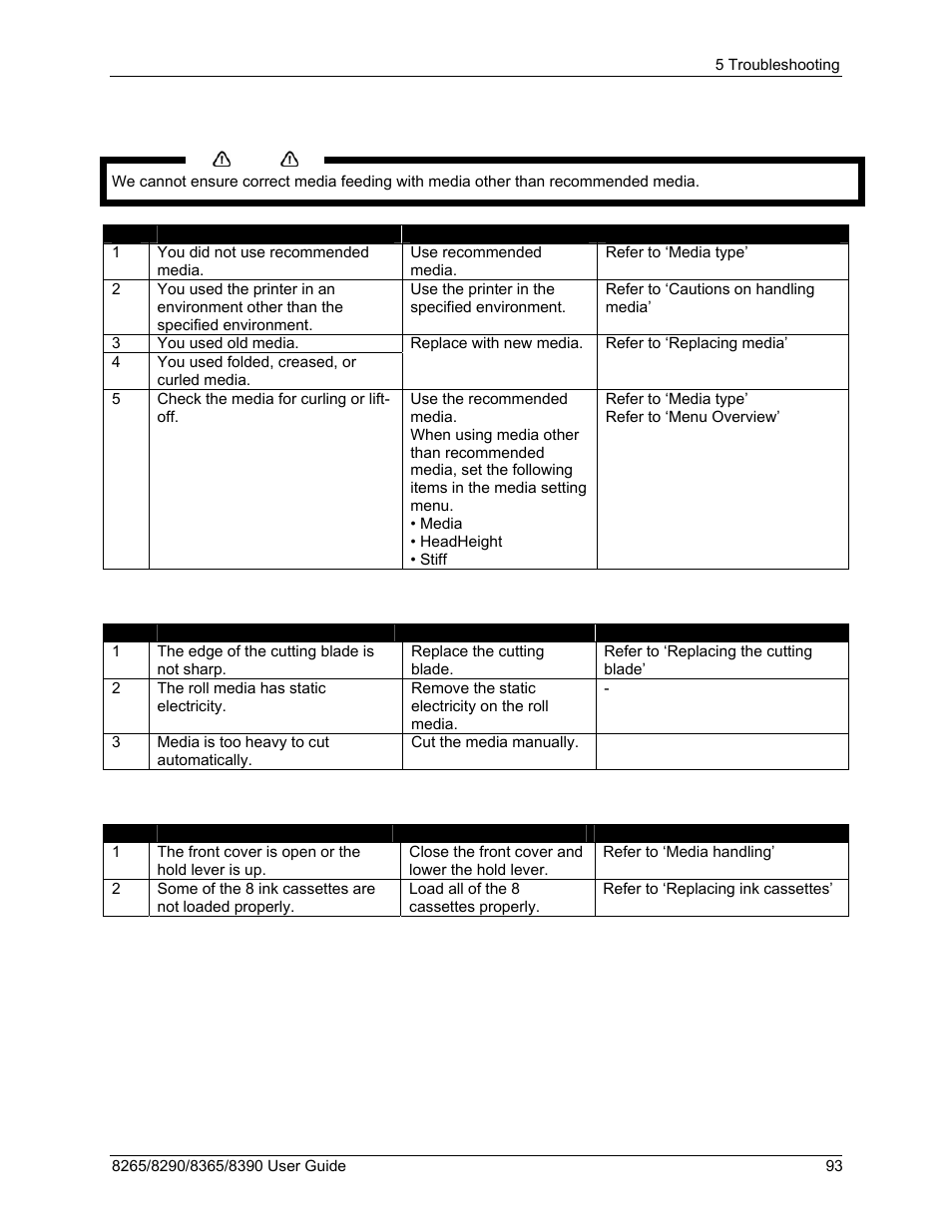 Xerox 8290 User Manual | Page 101 / 152