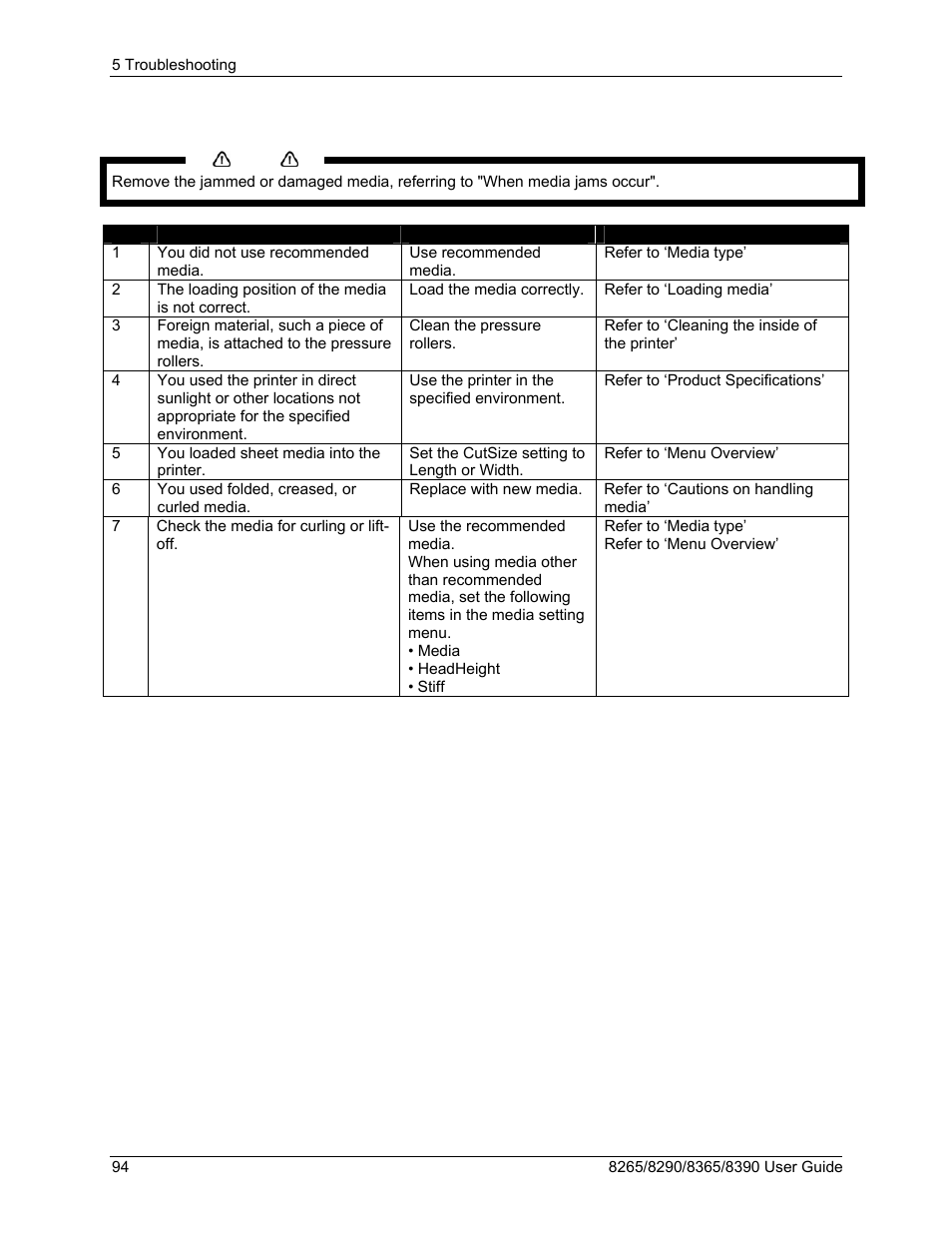 Xerox 8290 User Manual | Page 102 / 152