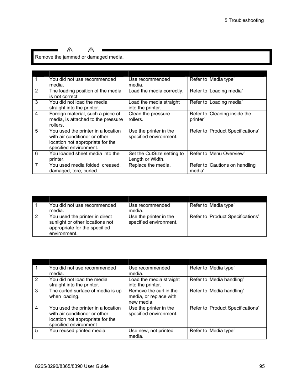 Xerox 8290 User Manual | Page 103 / 152