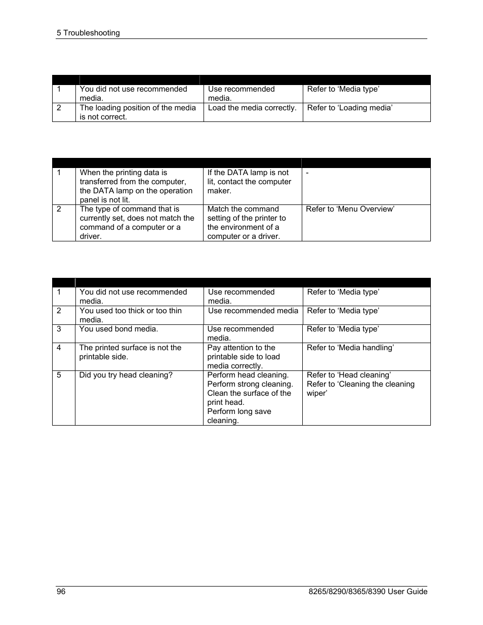 Xerox 8290 User Manual | Page 104 / 152