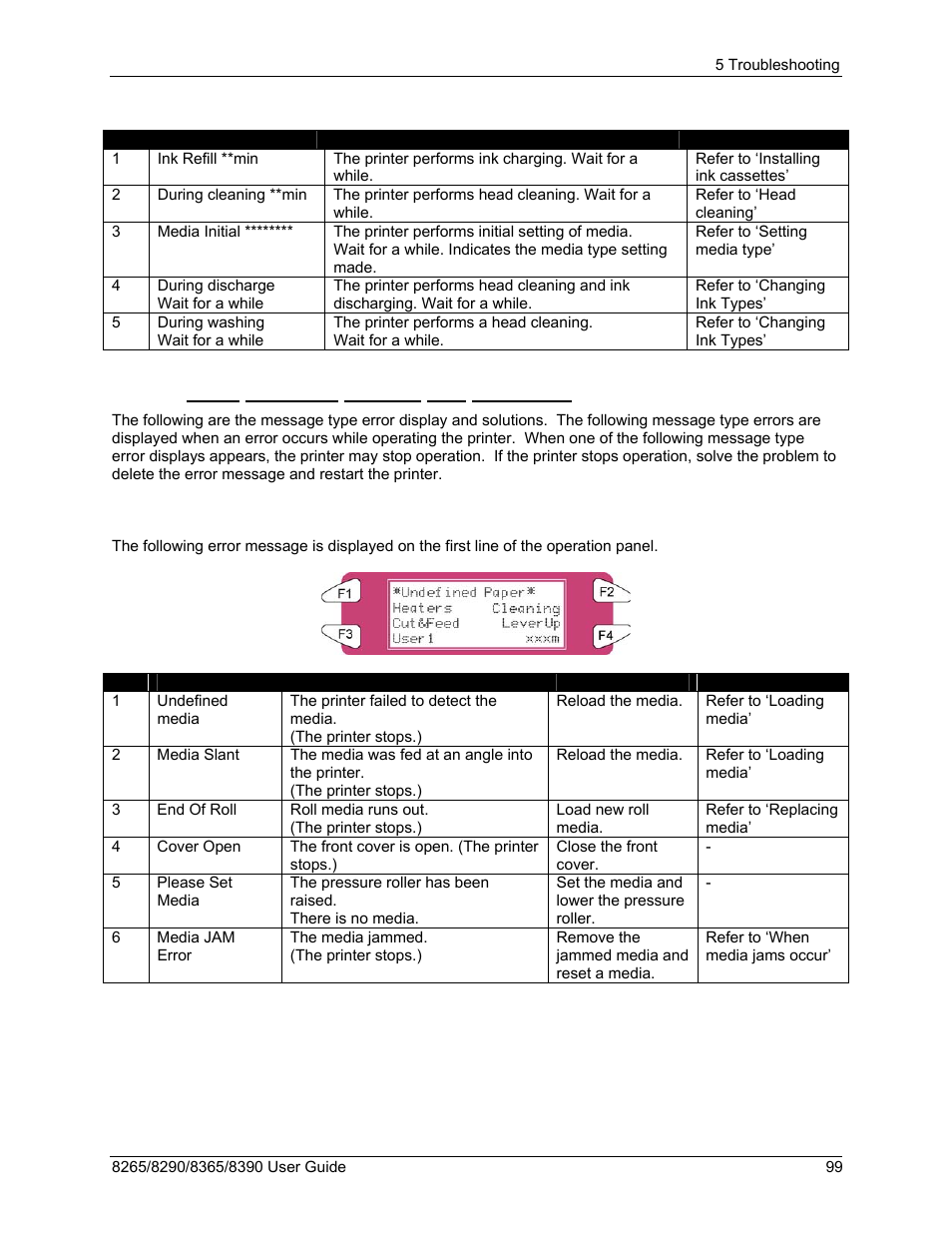 2 error message display and solutions | Xerox 8290 User Manual | Page 107 / 152