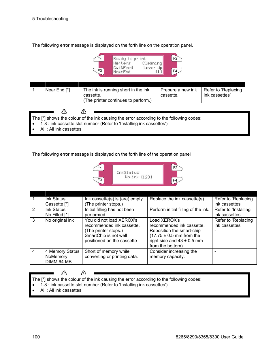 Xerox 8290 User Manual | Page 108 / 152