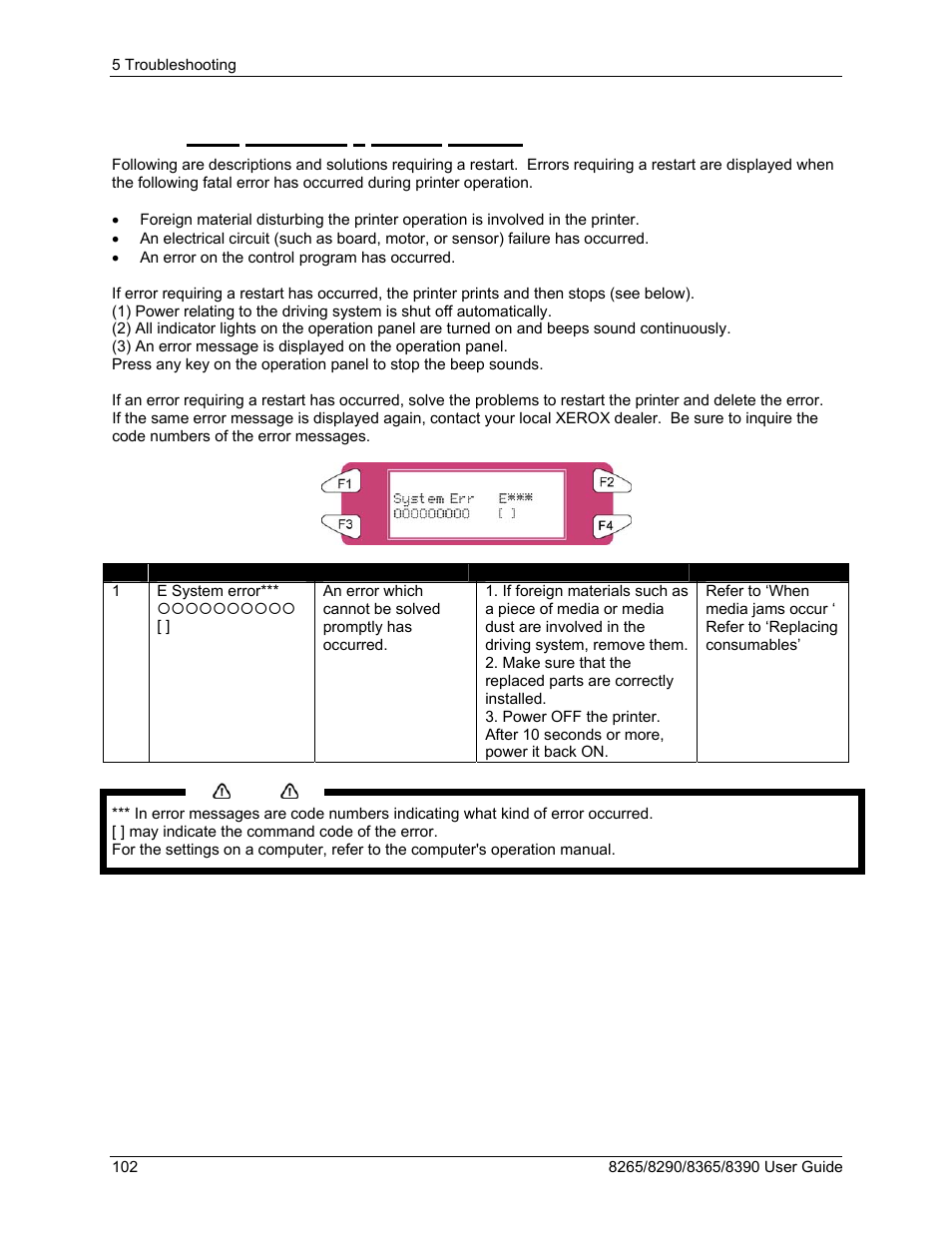 5 error requiring a printer restart | Xerox 8290 User Manual | Page 110 / 152