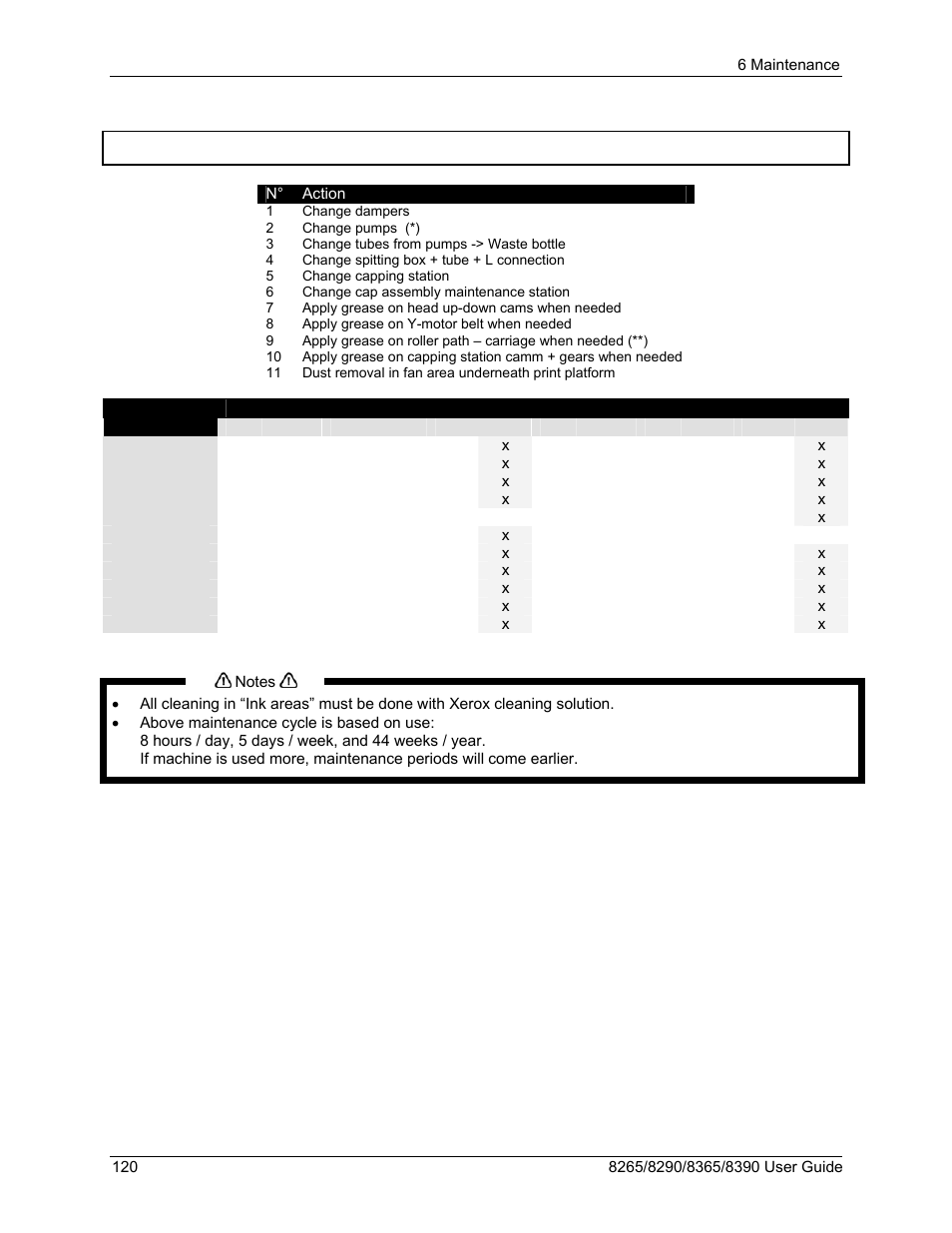 4 authorized service procedures, Authorized service procedures | Xerox 8290 User Manual | Page 128 / 152