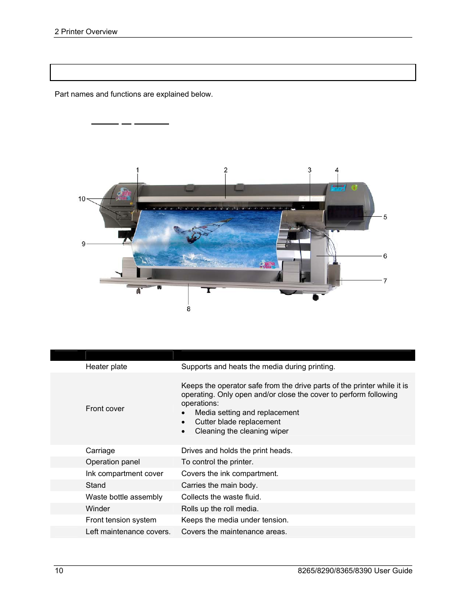 2 part names and functions, 1 front of printer, Part names and functions | Xerox 8290 User Manual | Page 18 / 152