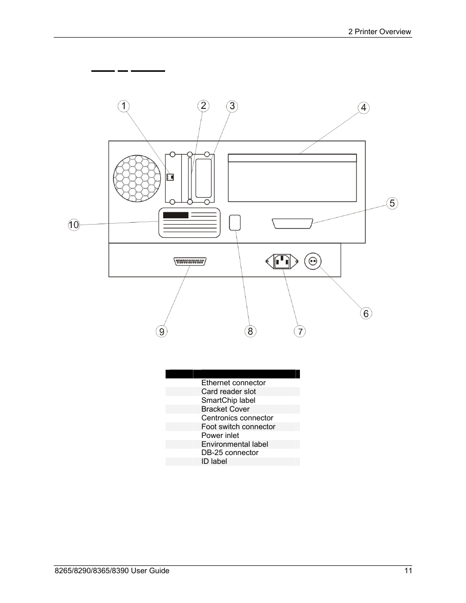 2 rear of printer | Xerox 8290 User Manual | Page 19 / 152