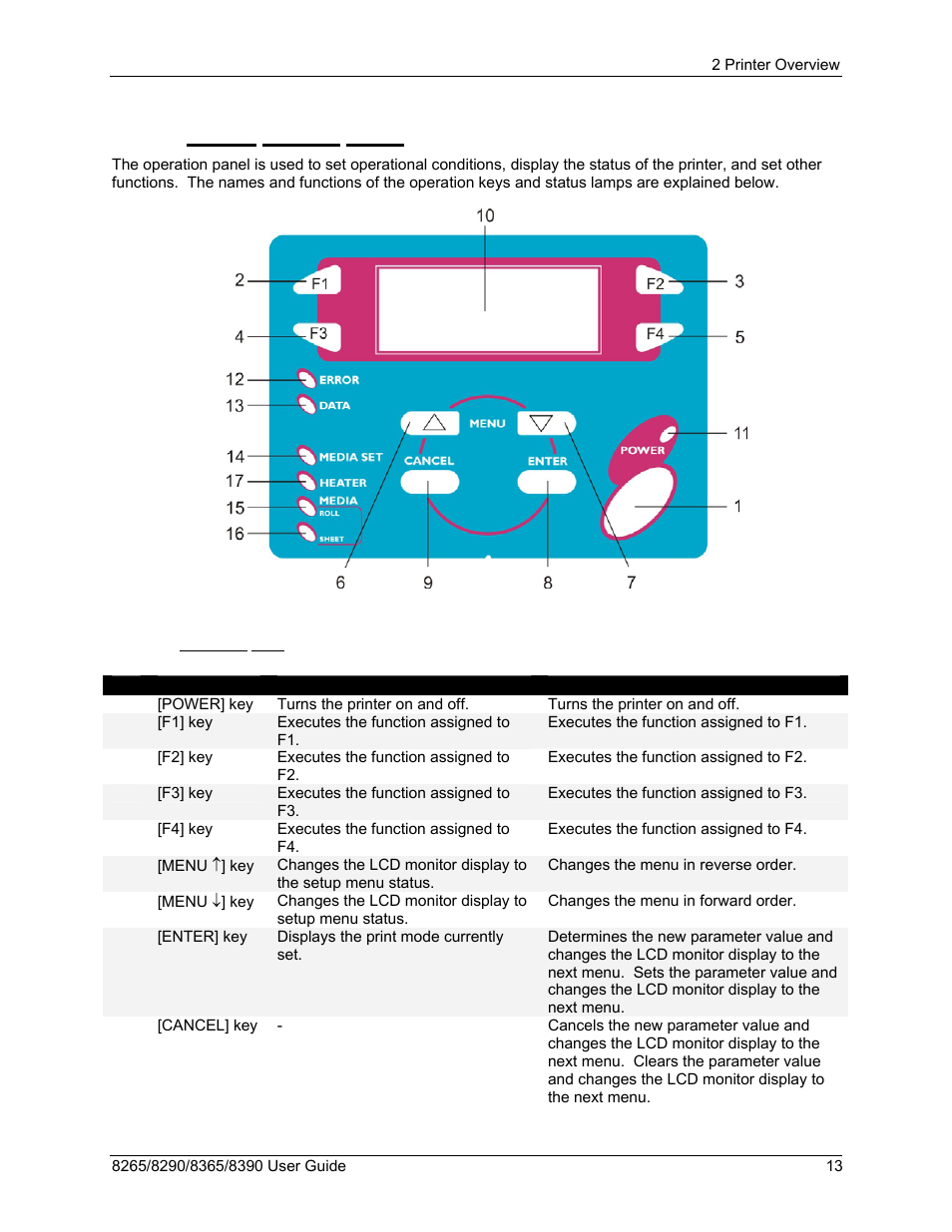 4 printer control panel, 1 operation keys | Xerox 8290 User Manual | Page 21 / 152