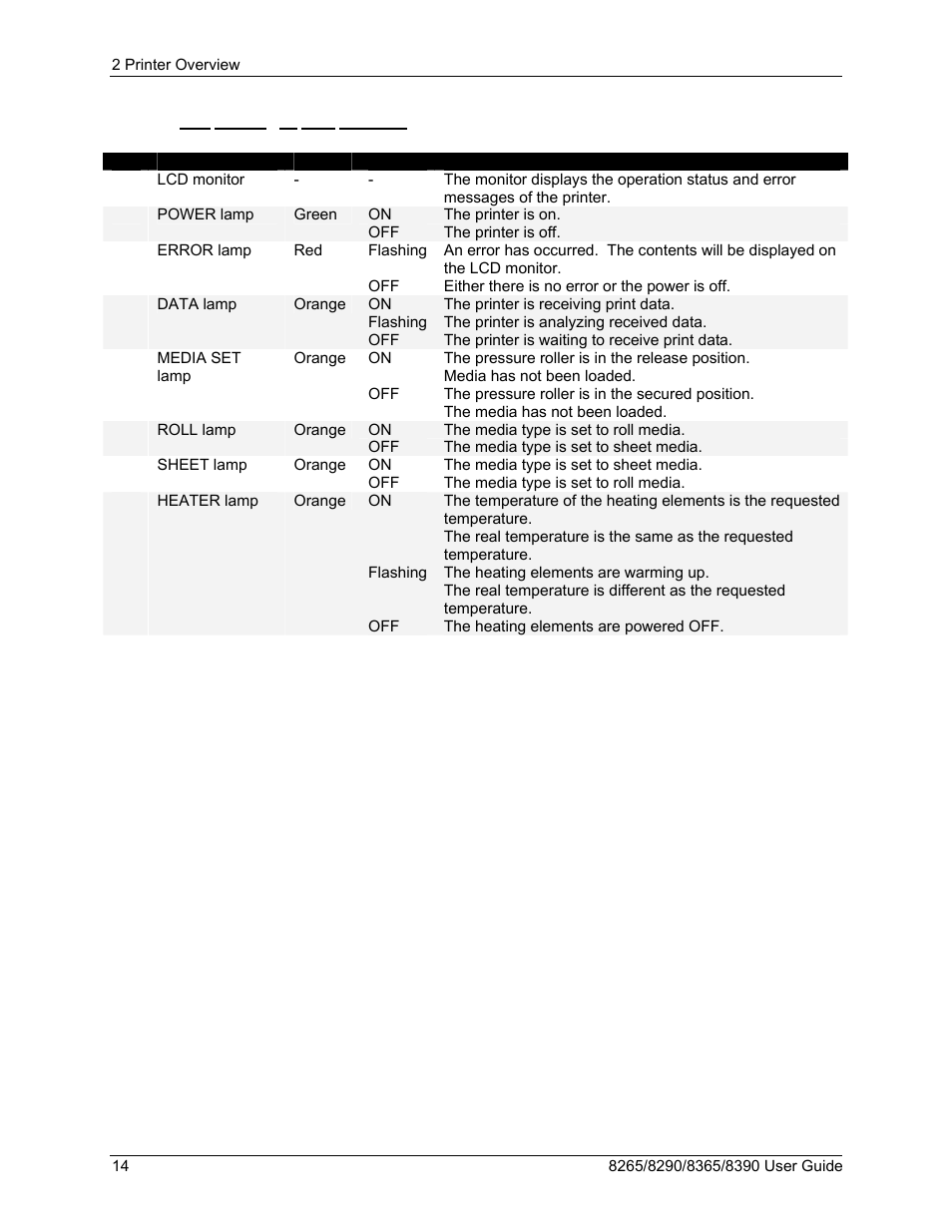 2 lcd monitor and light indicators | Xerox 8290 User Manual | Page 22 / 152