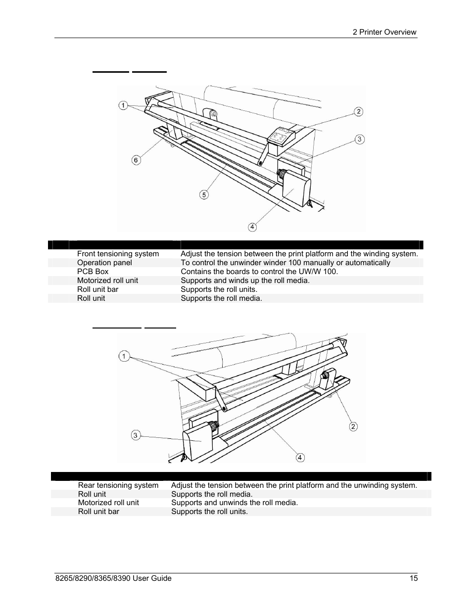 5 winder (front), 6 unwinder (rear), 5 winder (front) 2.2.6 unwinder (rear) | Xerox 8290 User Manual | Page 23 / 152