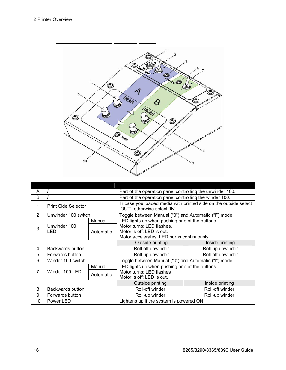 7 winder/un-winder control panel | Xerox 8290 User Manual | Page 24 / 152