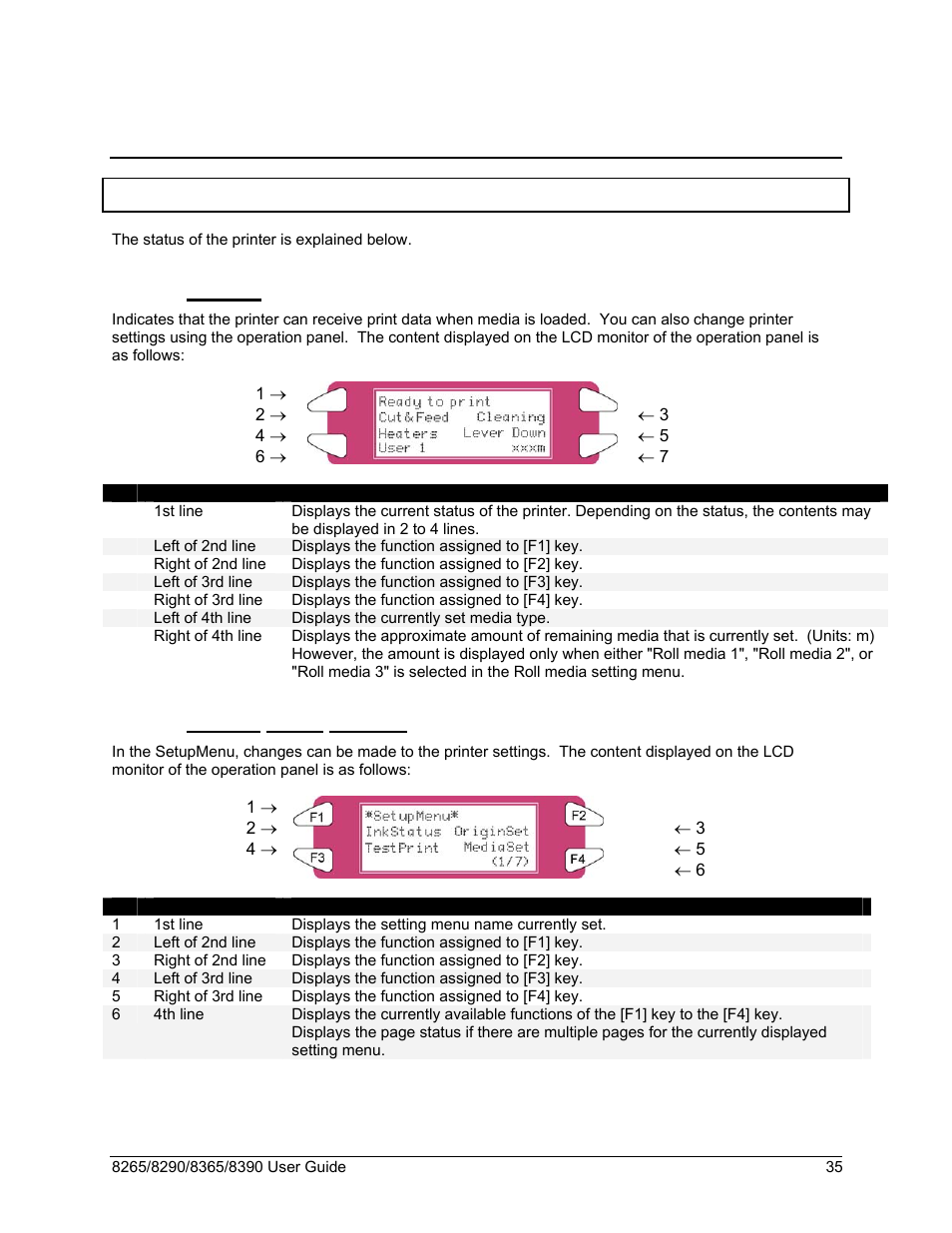 4 printer operation, 1 printer status, 1 normal | 2 setting menu display, Printer operation, Printer status, 1 normal 4.1.2 setting menu display | Xerox 8290 User Manual | Page 43 / 152