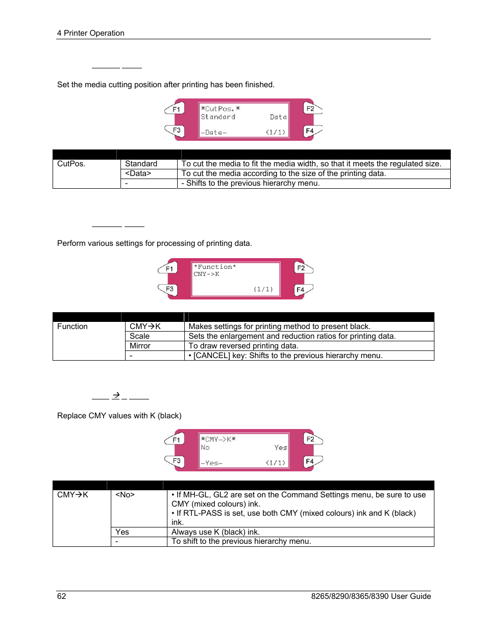 17 cutpos. menu, 18 function menu, 19 cmy ( k menu | Xerox 8290 User Manual | Page 70 / 152