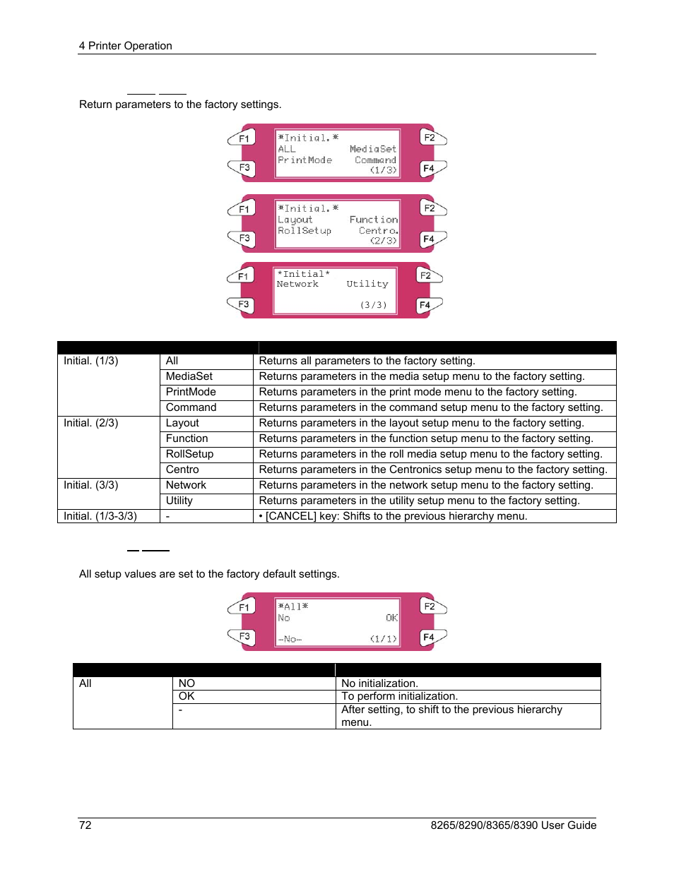 12 initial. menu, 13 all menu | Xerox 8290 User Manual | Page 80 / 152