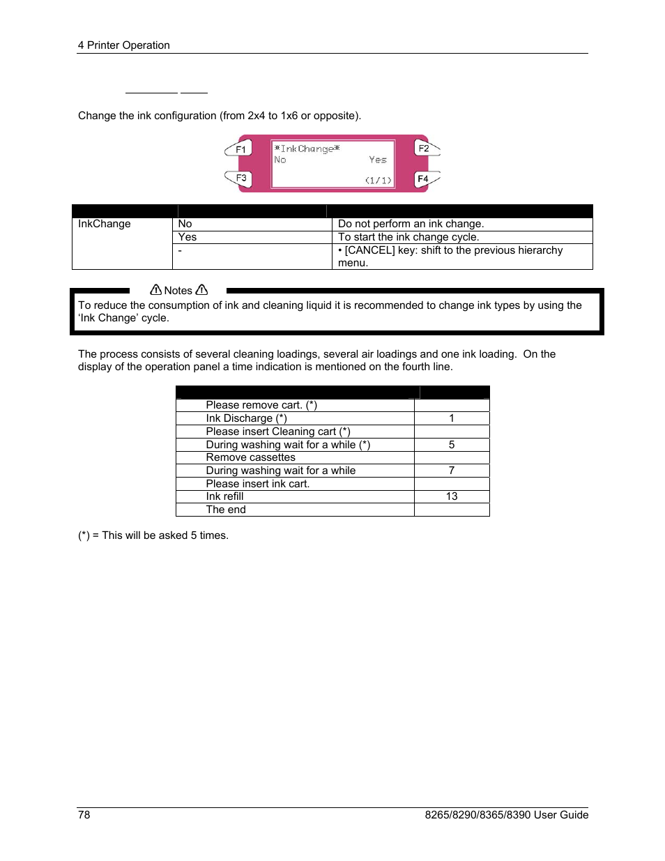 5 inkchange menu | Xerox 8290 User Manual | Page 86 / 152