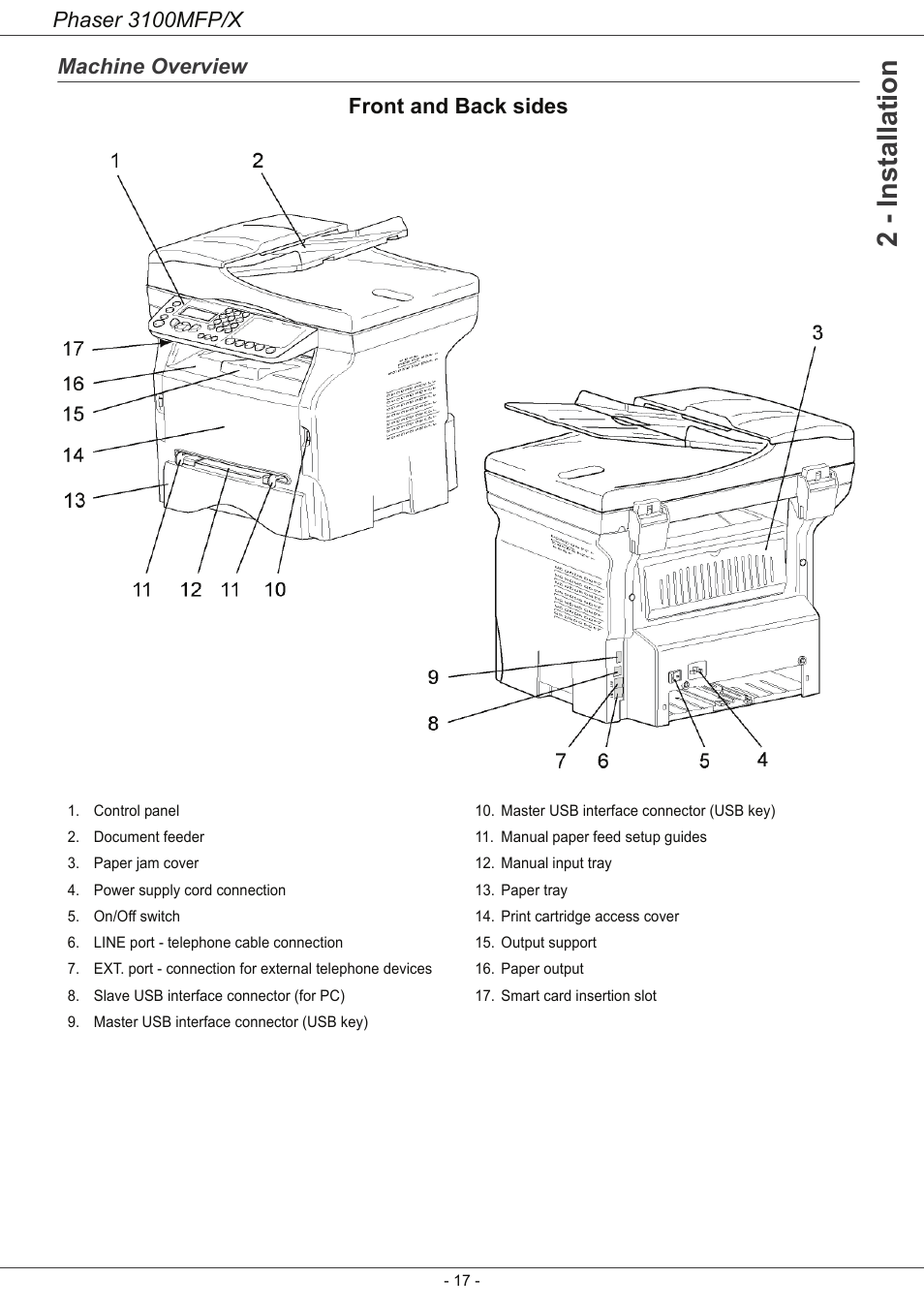 Machine overview, 2 - installation, Phaser 3100mfp/x | Machine overview front and back sides | Xerox Phaser 3100MFP/X User Manual | Page 22 / 90