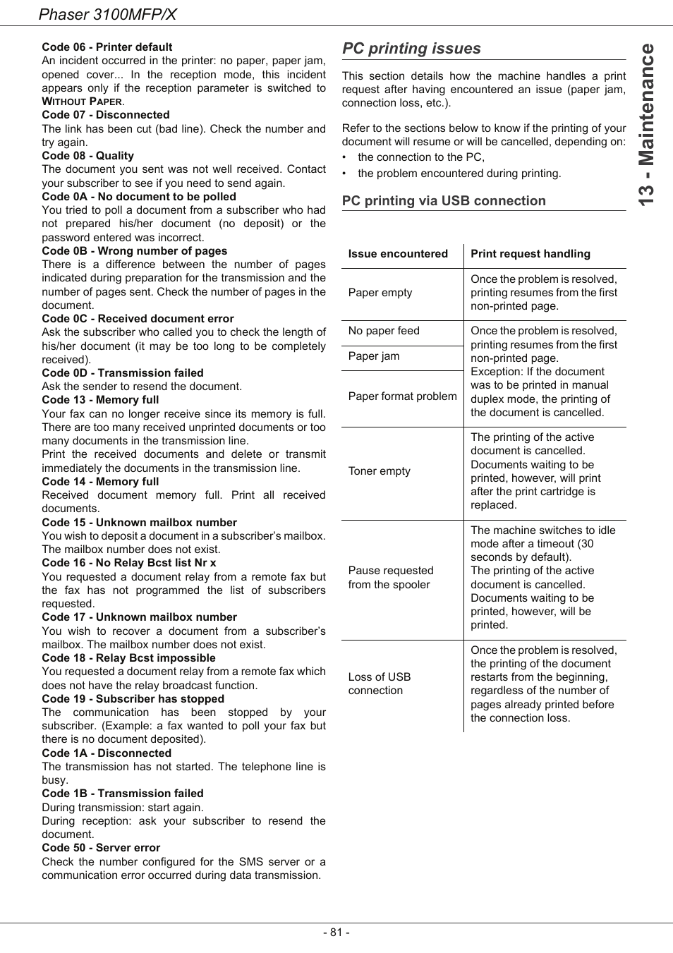 Pc printing issues, Pc printing via usb connection, 13 - maintenance | Phaser 3100mfp/x | Xerox Phaser 3100MFP/X User Manual | Page 86 / 90