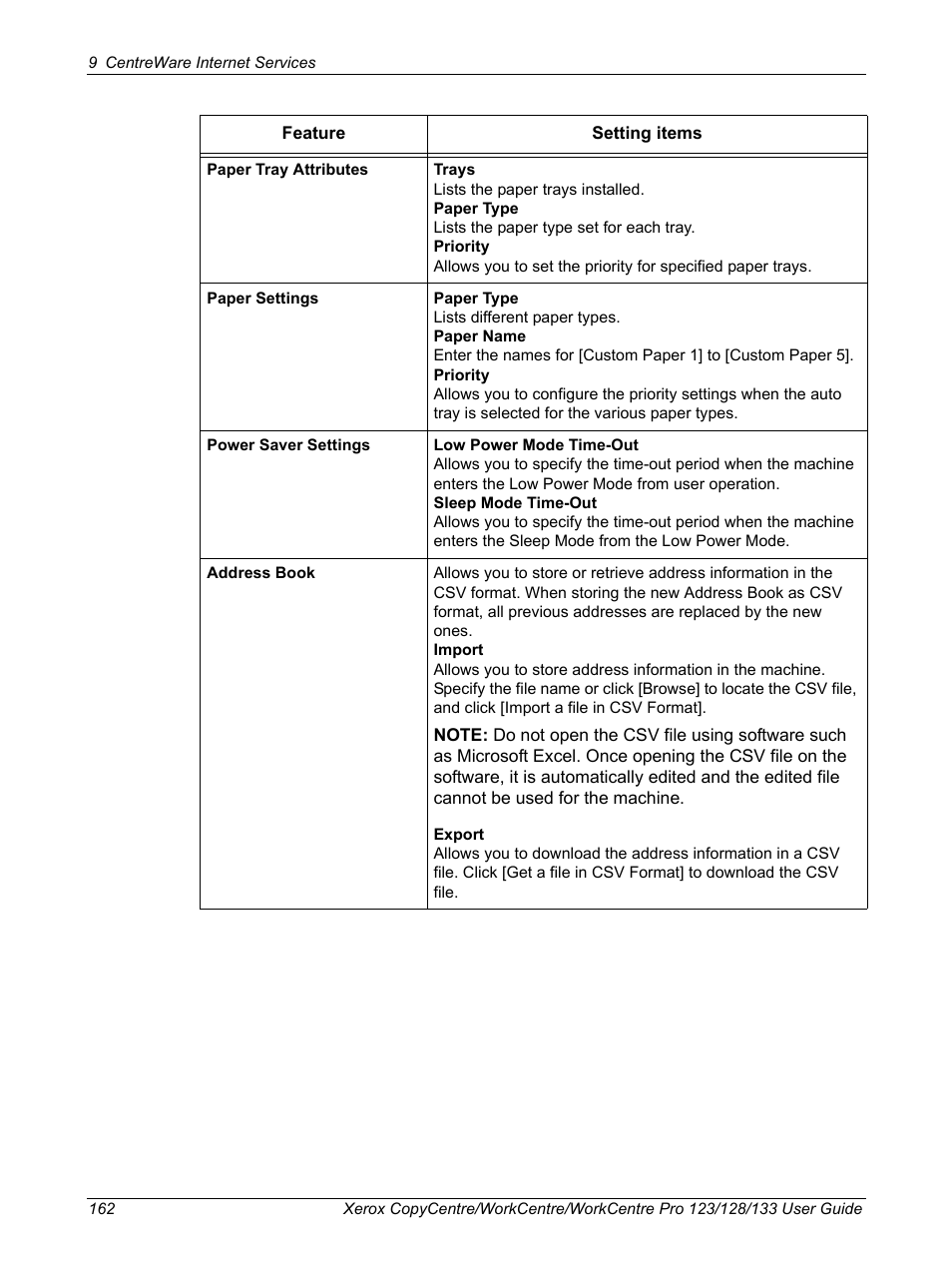 Xerox 604P18057 User Manual | Page 162 / 364