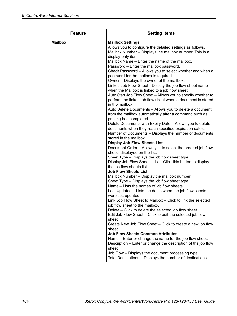 Xerox 604P18057 User Manual | Page 164 / 364