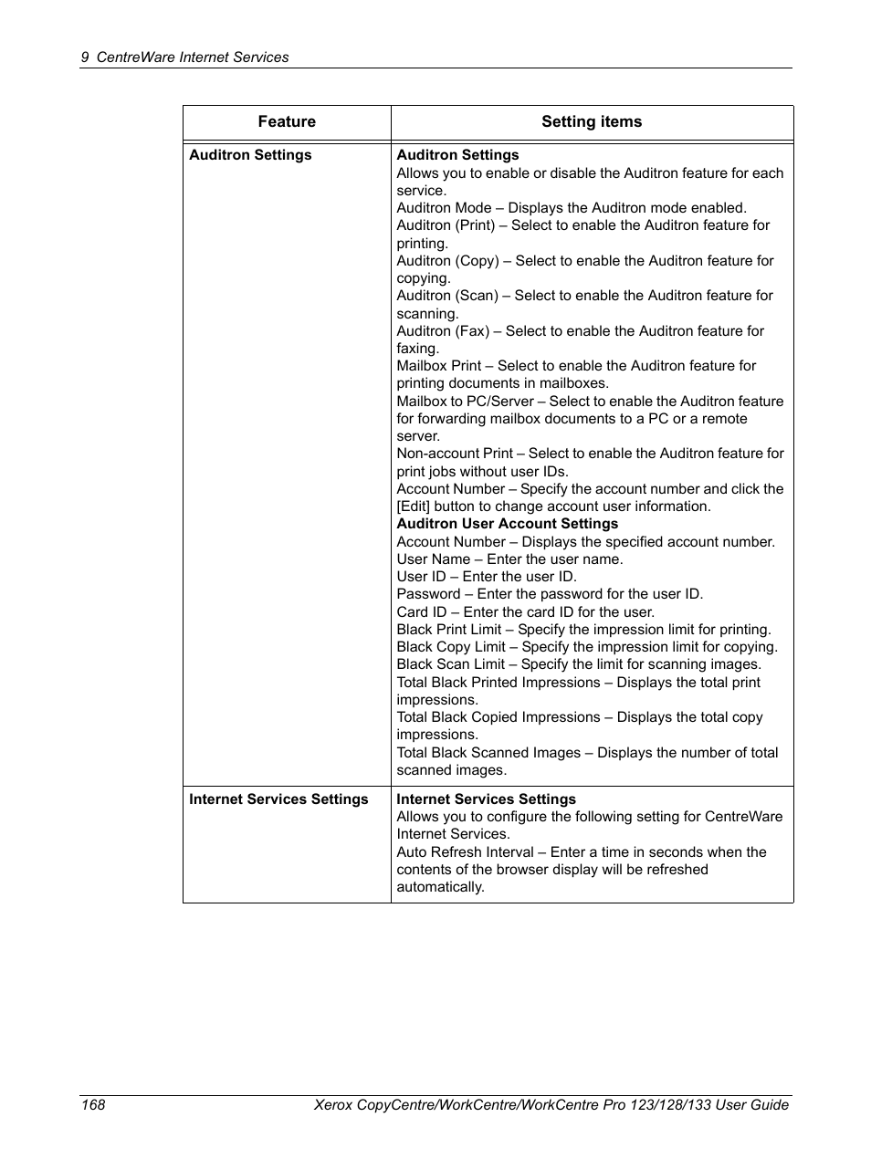 Xerox 604P18057 User Manual | Page 168 / 364