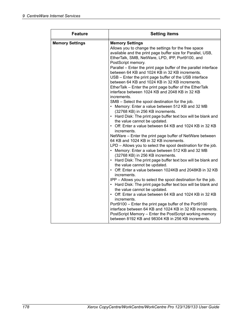 Xerox 604P18057 User Manual | Page 178 / 364