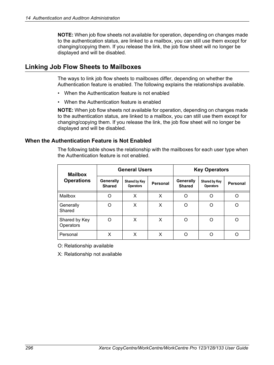 Linking job flow sheets to mailboxes, When the authentication feature is not enabled | Xerox 604P18057 User Manual | Page 296 / 364