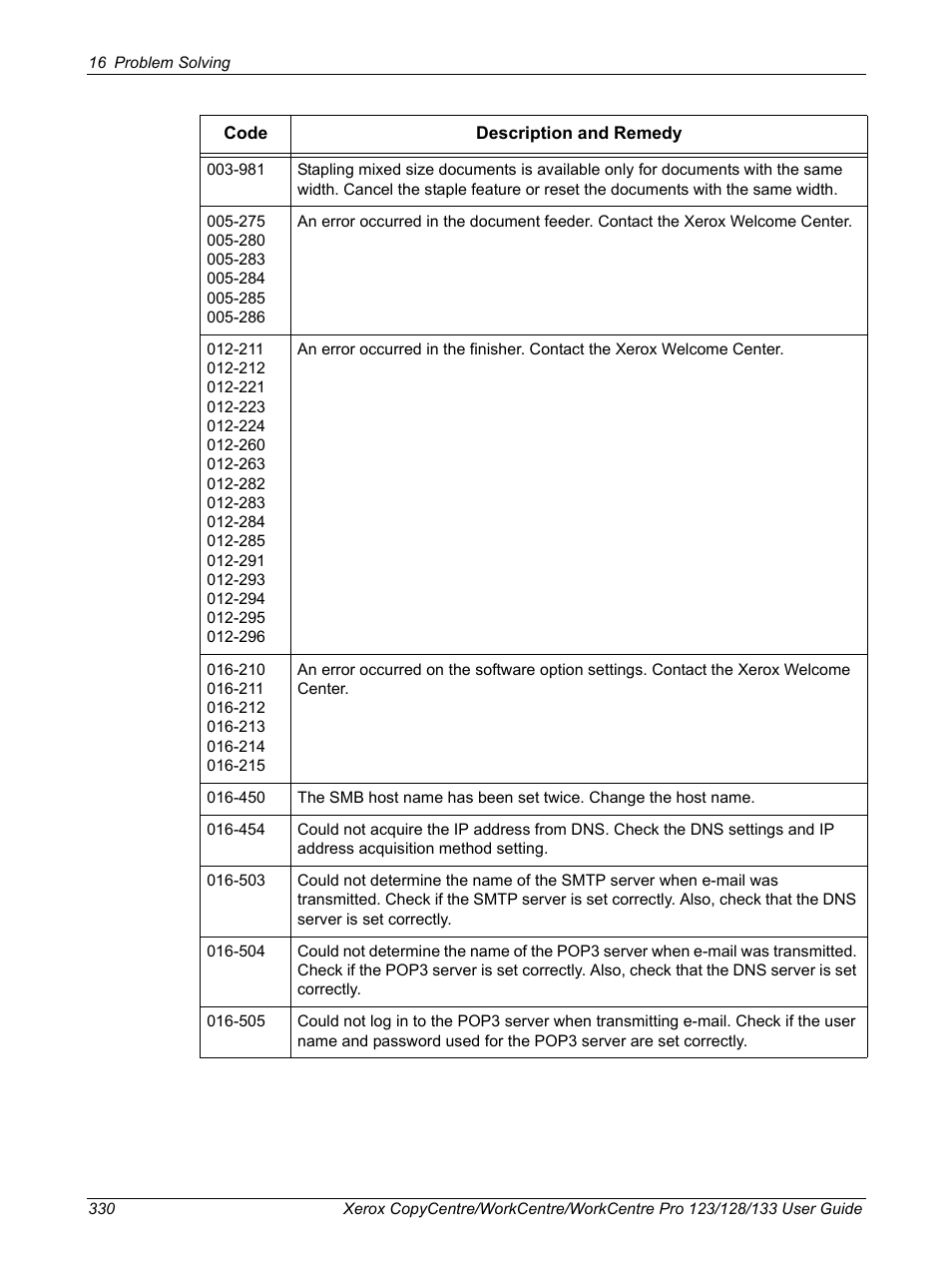 Xerox 604P18057 User Manual | Page 330 / 364