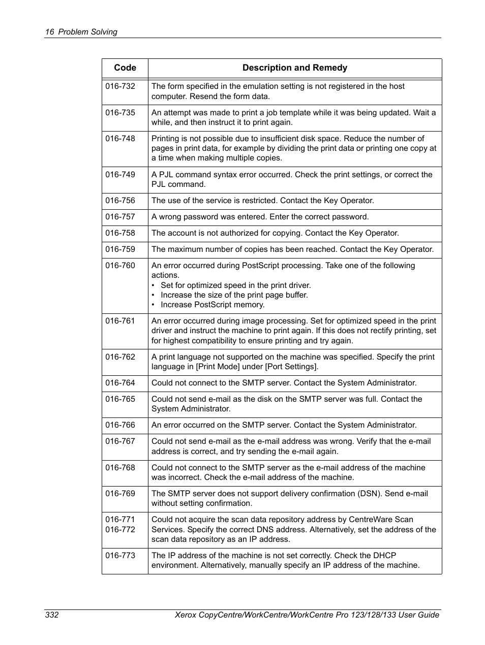 Xerox 604P18057 User Manual | Page 332 / 364