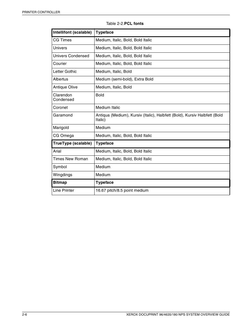 Xerox 4635 User Manual | Page 22 / 70