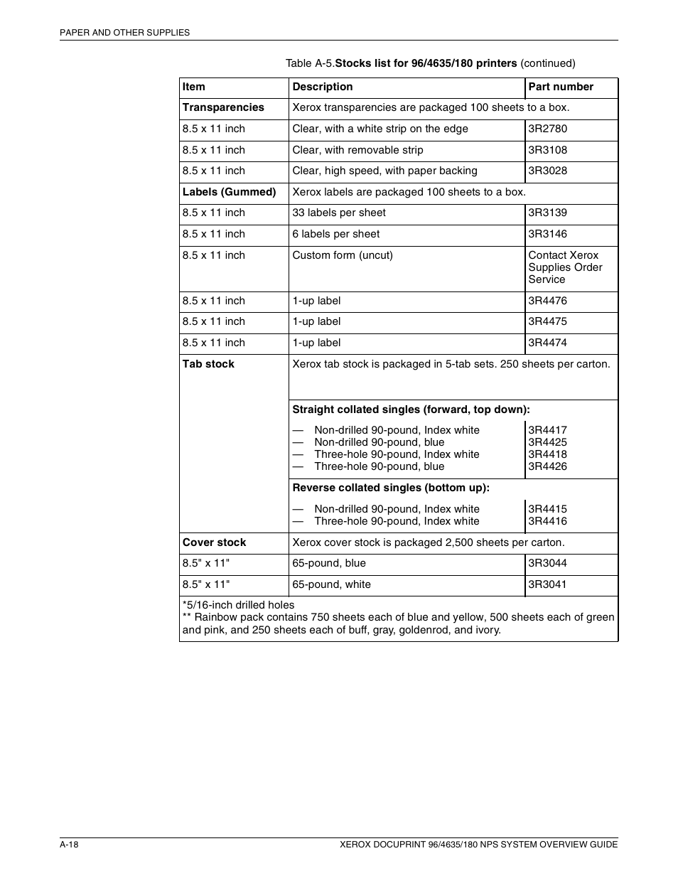 Xerox 4635 User Manual | Page 54 / 70