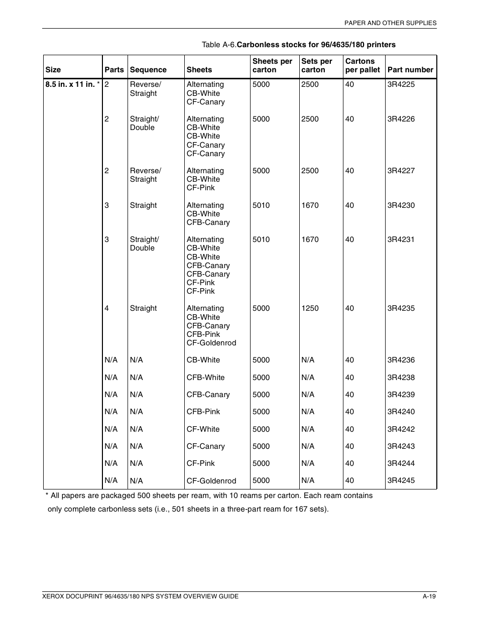 Xerox 4635 User Manual | Page 55 / 70