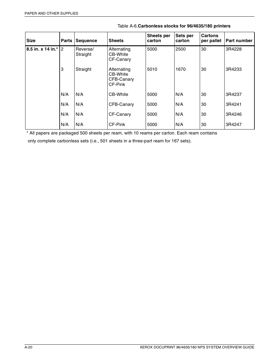 Xerox 4635 User Manual | Page 56 / 70