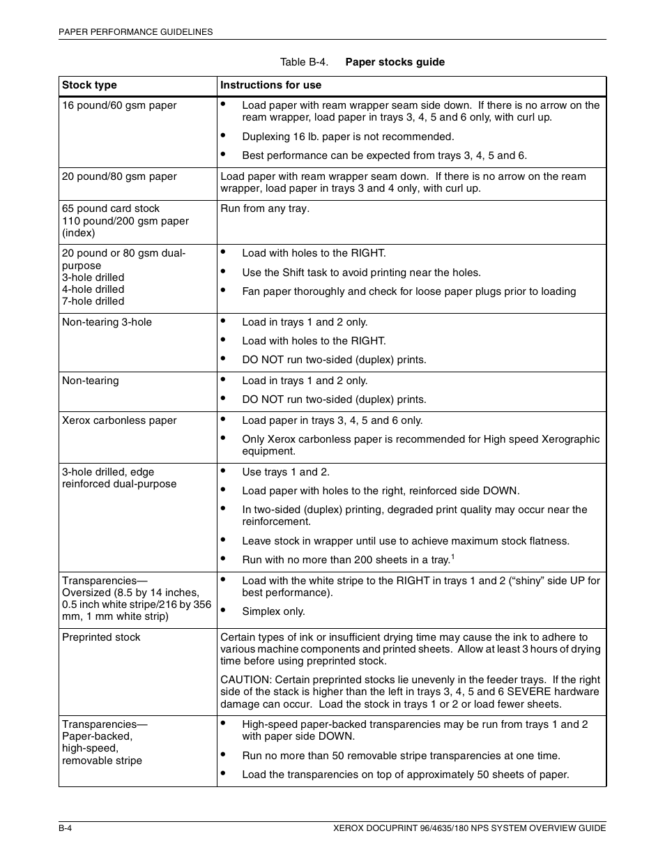 Xerox 4635 User Manual | Page 64 / 70