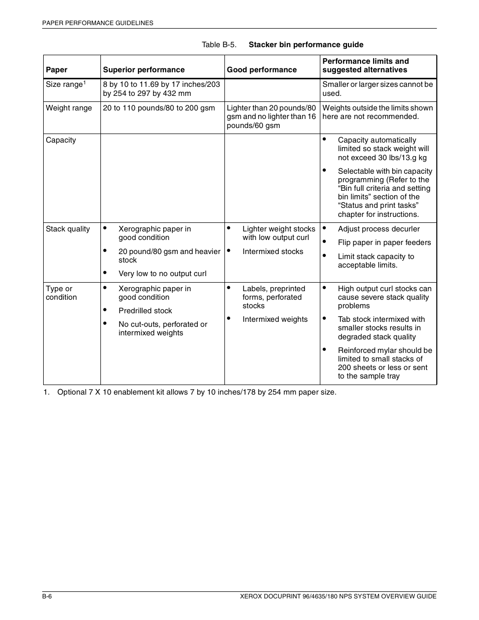 Xerox 4635 User Manual | Page 66 / 70