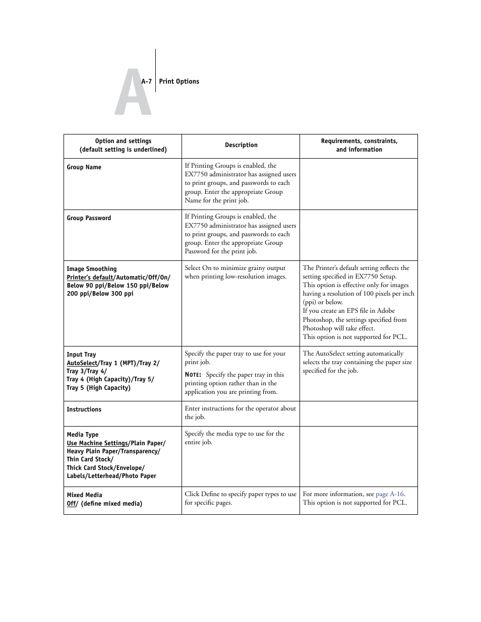 Xerox EX7750 User Manual | Page 101 / 132