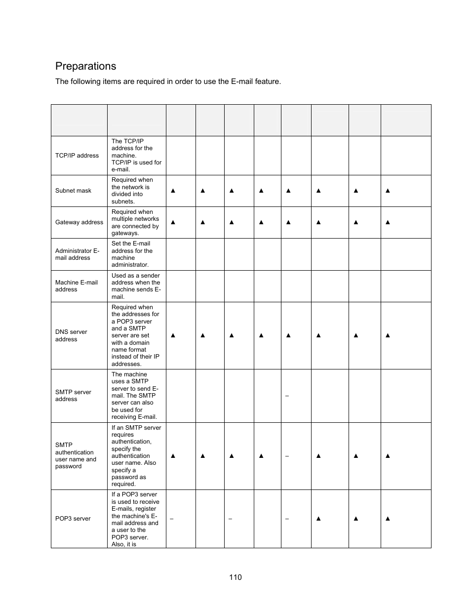 Preparations | Xerox 7245 User Manual | Page 110 / 300