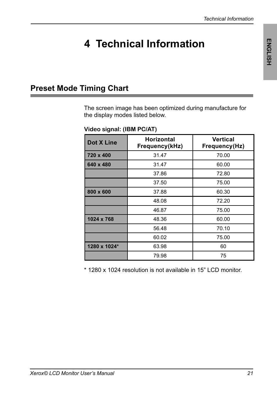 Preset mode timing chart, Technical information, Plug and play | 4 technical information | Xerox XR3 Series User Manual | Page 22 / 27