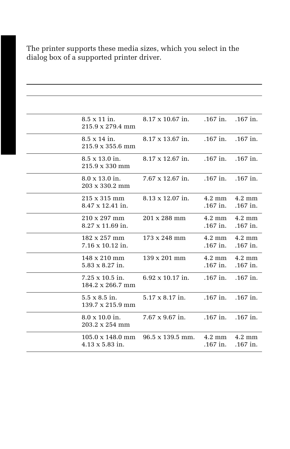 Supported page sizes and print area | Xerox 1235 User Manual | Page 34 / 88