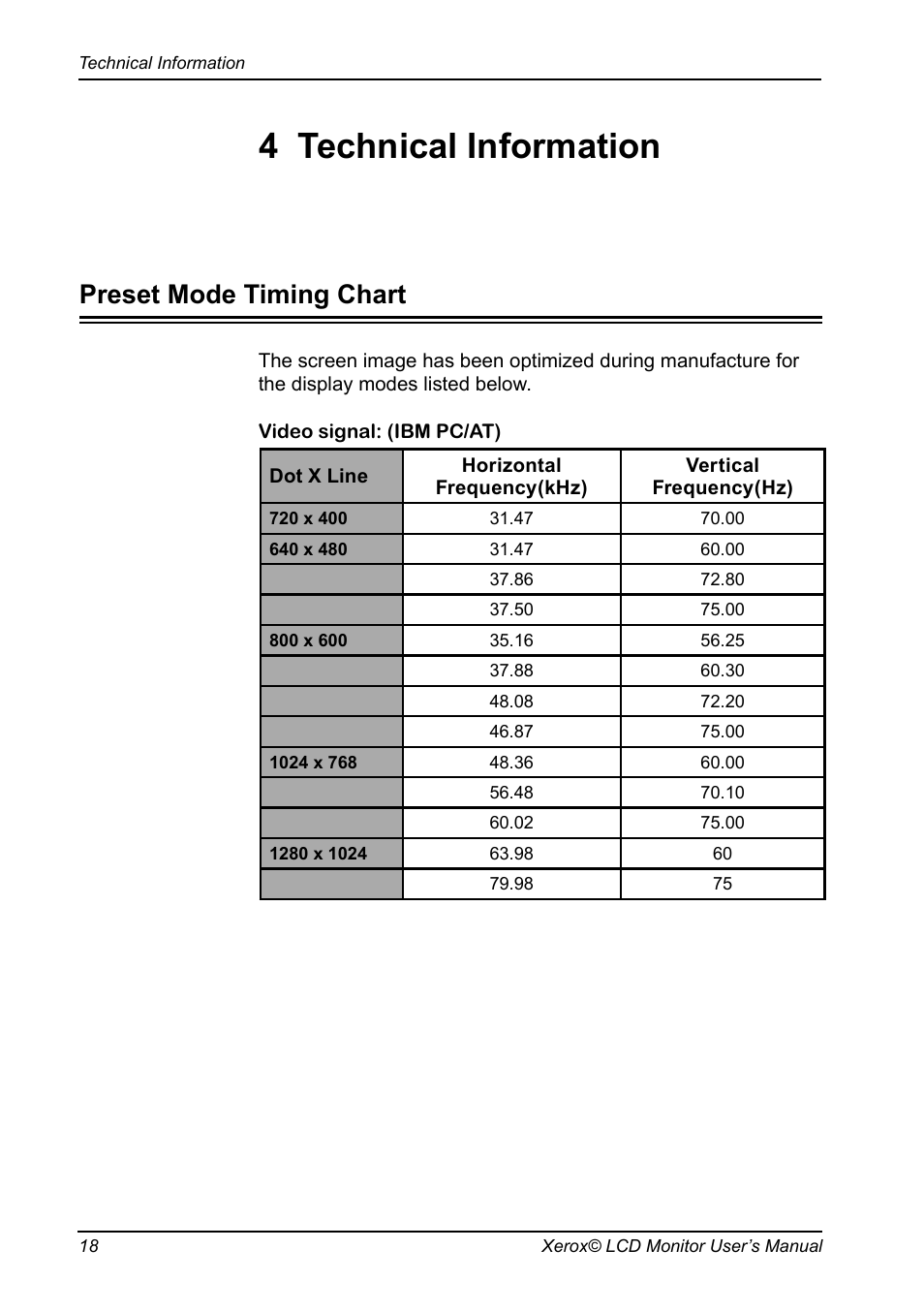 Preset mode timing chart, Technical information, Plug and play | 4 technical information | Xerox XA7 SERIES User Manual | Page 19 / 23