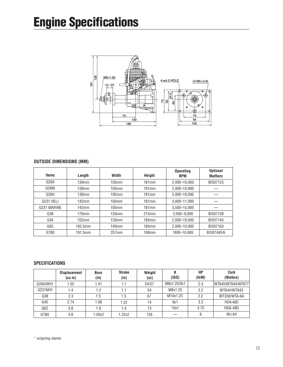 Engine specifications | Zenoah G26 AIR User Manual | Page 13 / 24