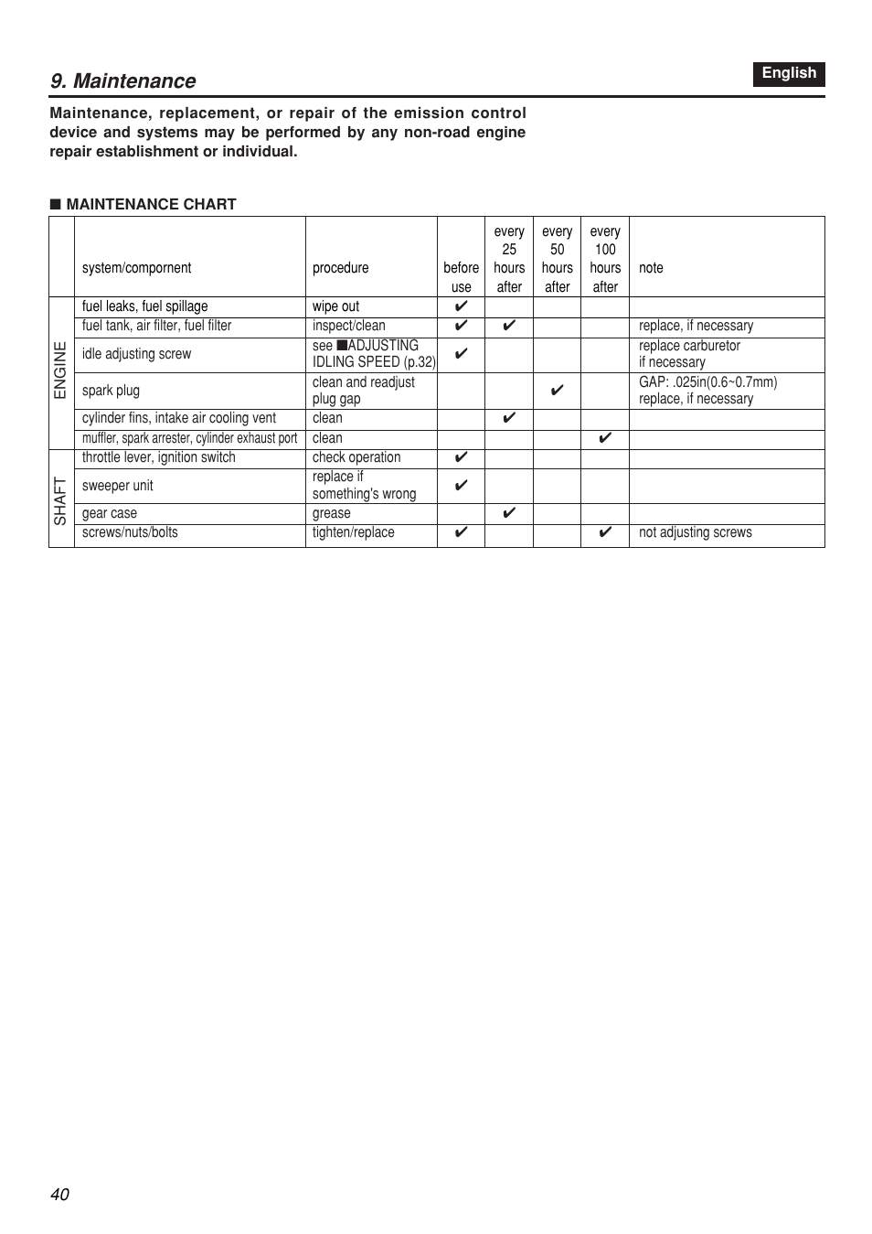 Maintenance | Zenoah RMSZ2601-CA User Manual | Page 40 / 64