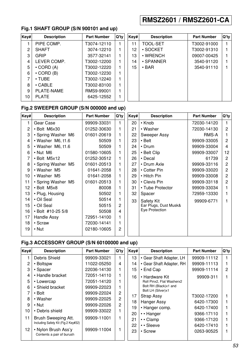 Zenoah RMSZ2601-CA User Manual | Page 53 / 64