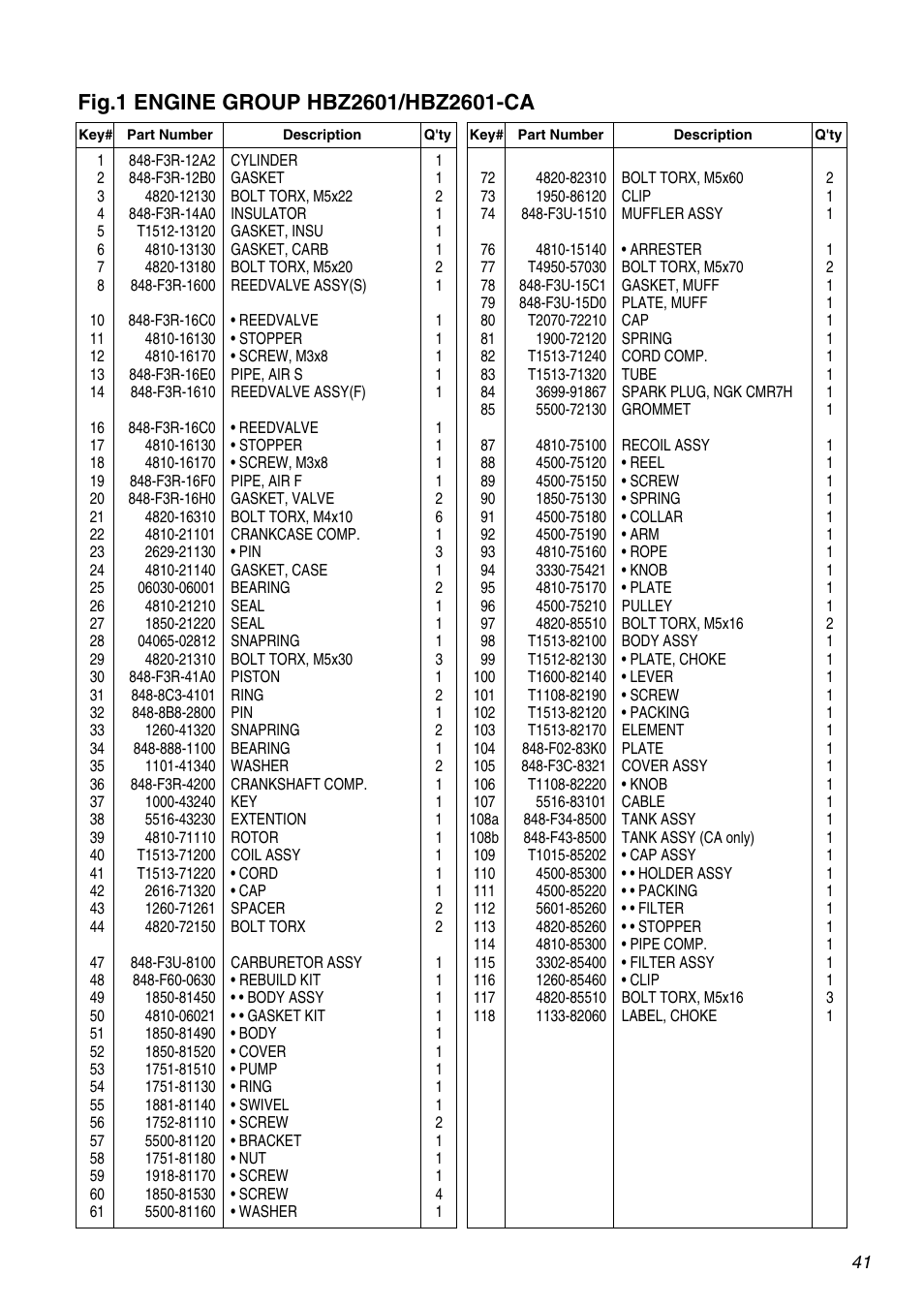 Zenoah HBZ2601-CA User Manual | Page 41 / 52