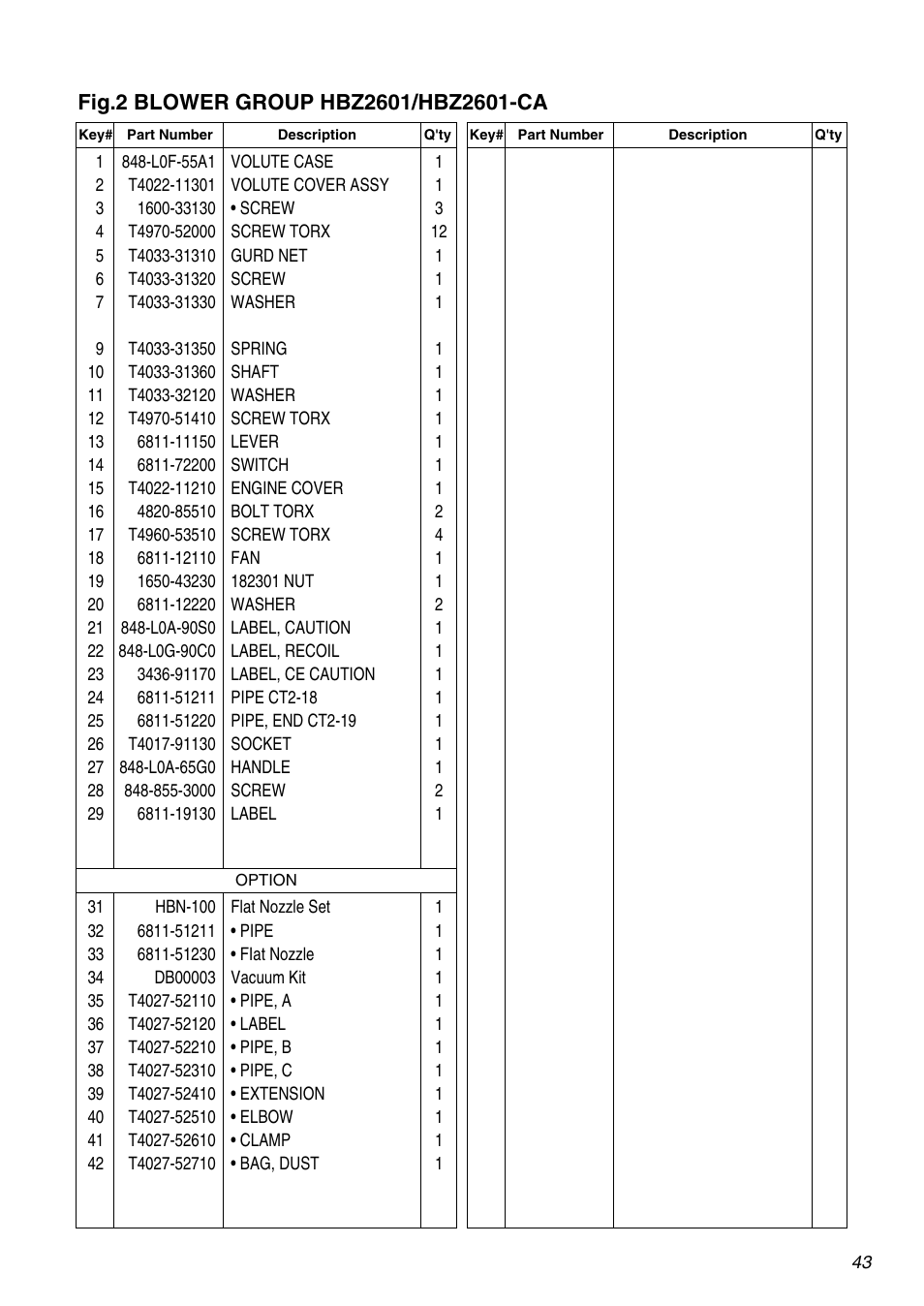 Zenoah HBZ2601-CA User Manual | Page 43 / 52