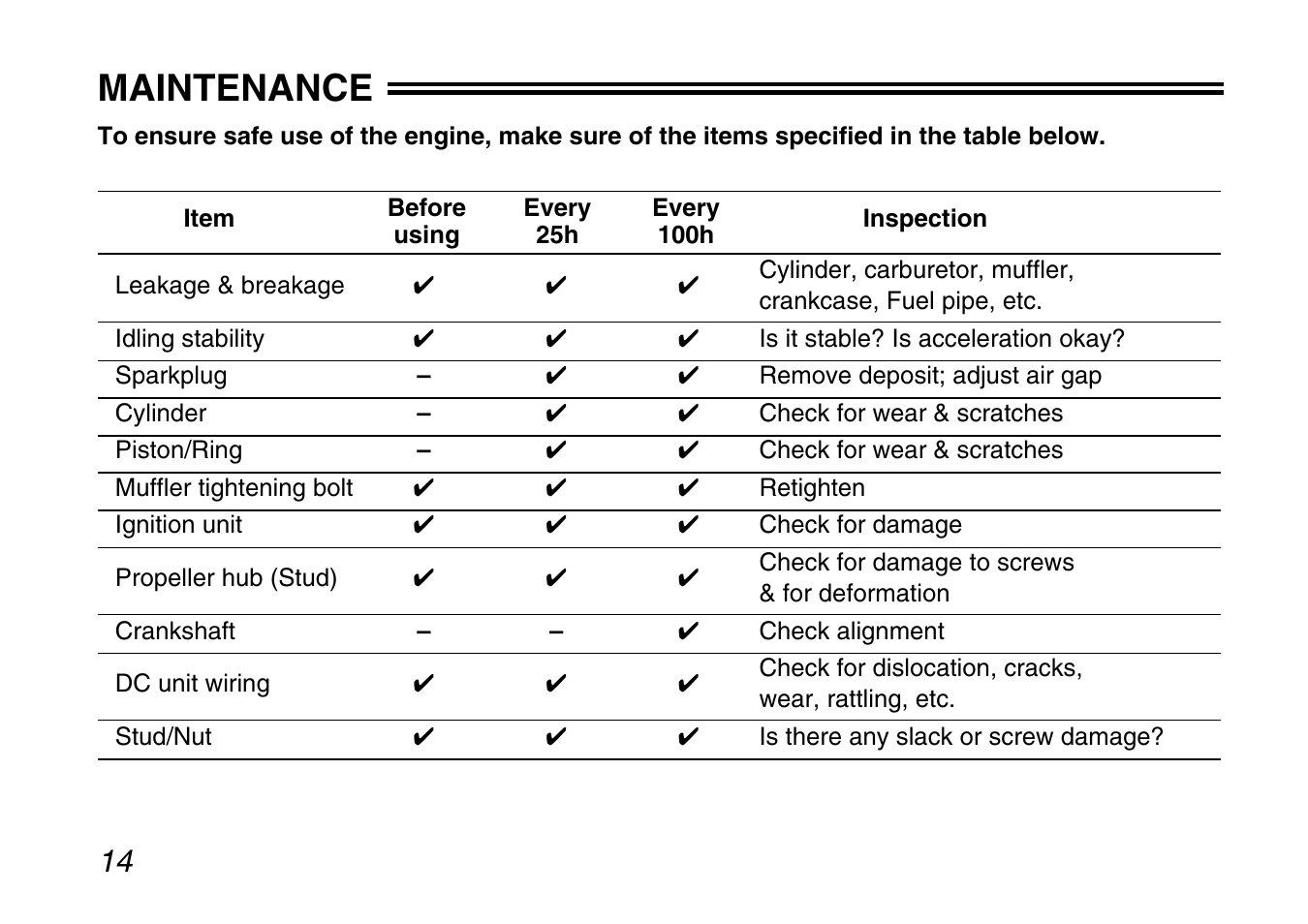 Maintenance | Zenoah G200PU User Manual | Page 14 / 20