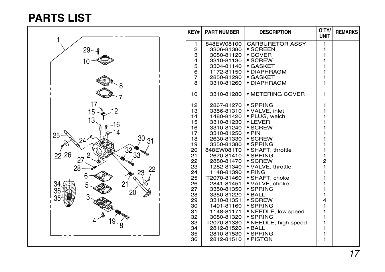 Parts list | Zenoah G200PU User Manual | Page 17 / 20