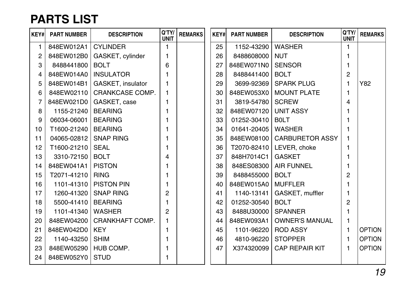 Parts list | Zenoah G200PU User Manual | Page 19 / 20