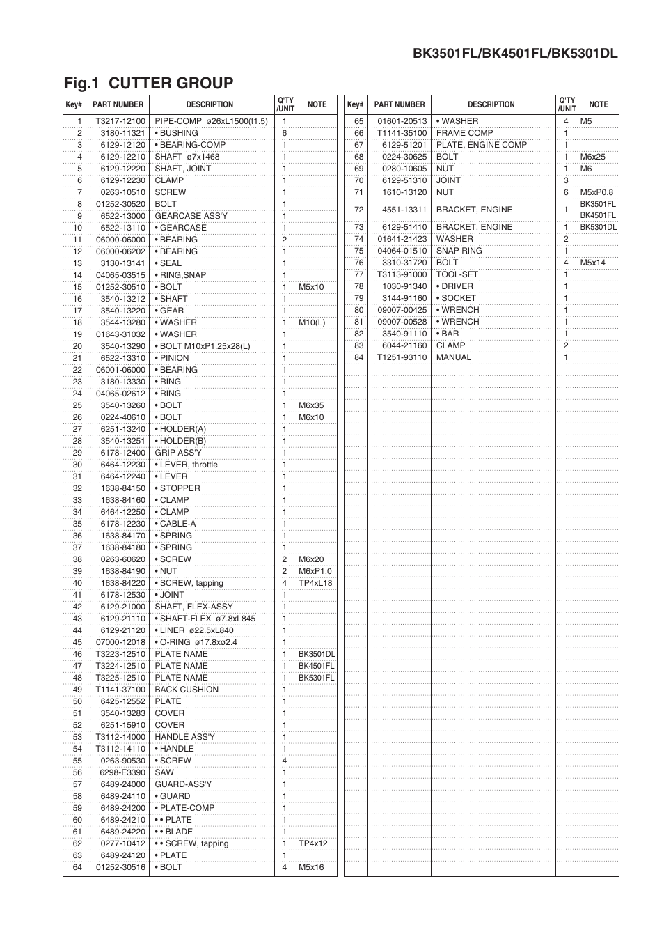 Fig.1 cutter group | Zenoah BK4501FL User Manual | Page 3 / 10