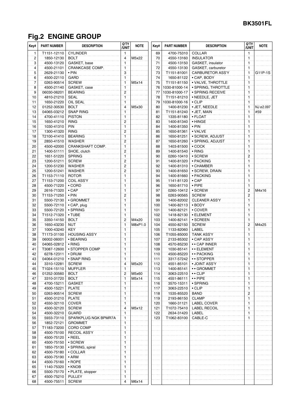 Fig.2 engine group, Bk3501fl | Zenoah BK4501FL User Manual | Page 5 / 10