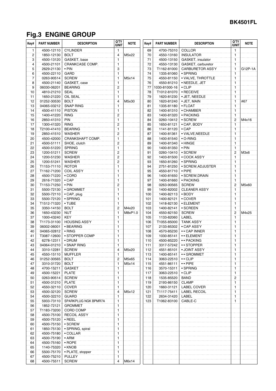 Fig.3 engine group, Bk4501fl | Zenoah BK4501FL User Manual | Page 7 / 10