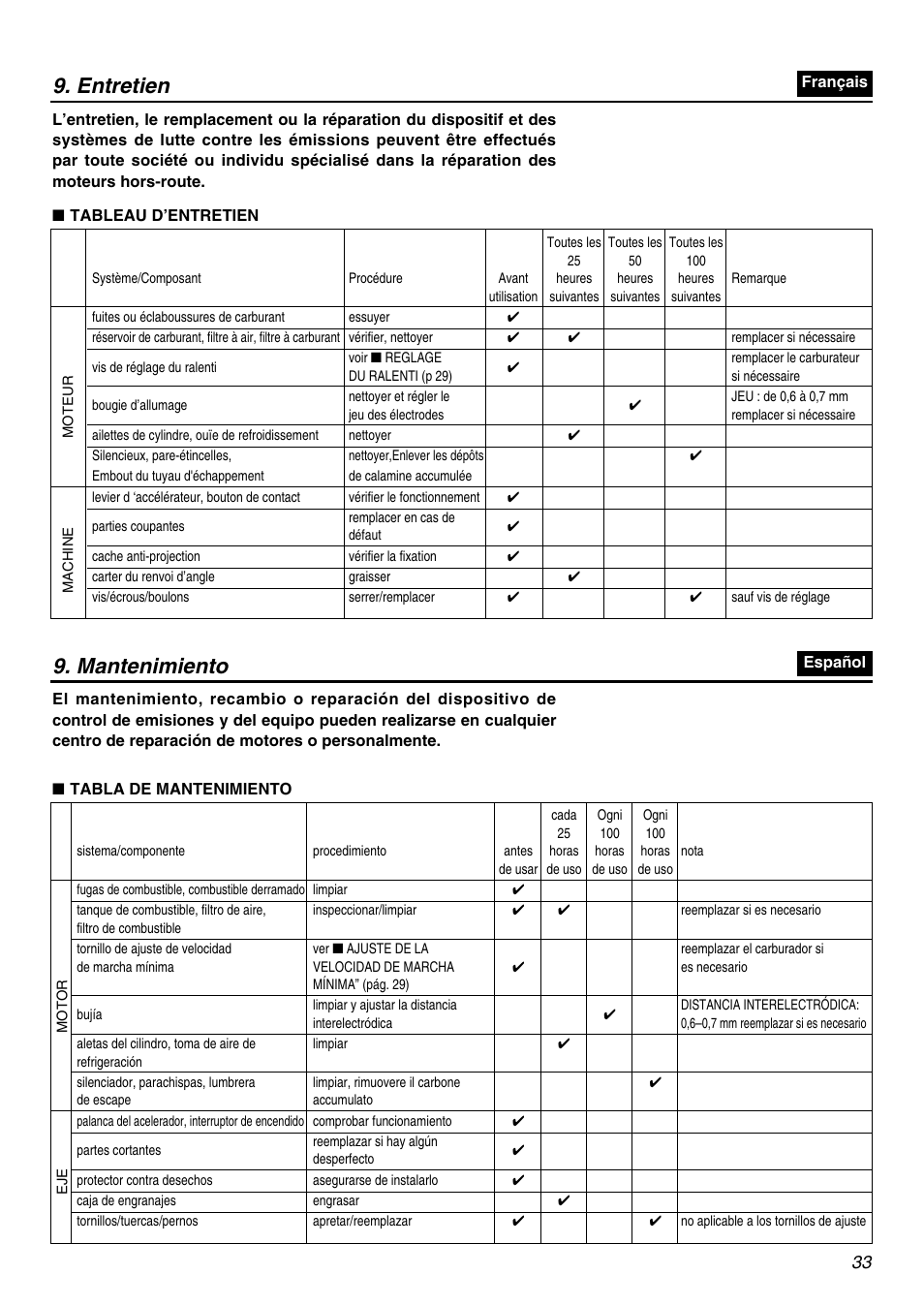 Entretien 9. mantenimiento | Zenoah BCZ2601SU User Manual | Page 33 / 64